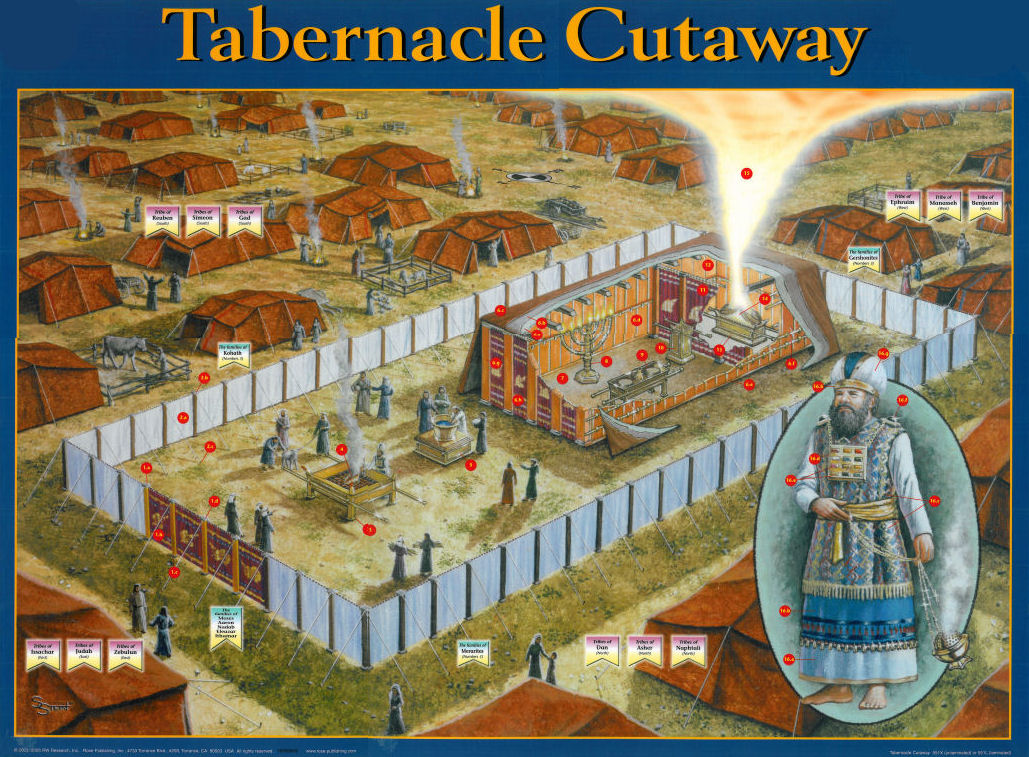 Tabernacle Cutaway (laminated chart)